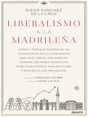 cover image of Liberalismo a la madrileña